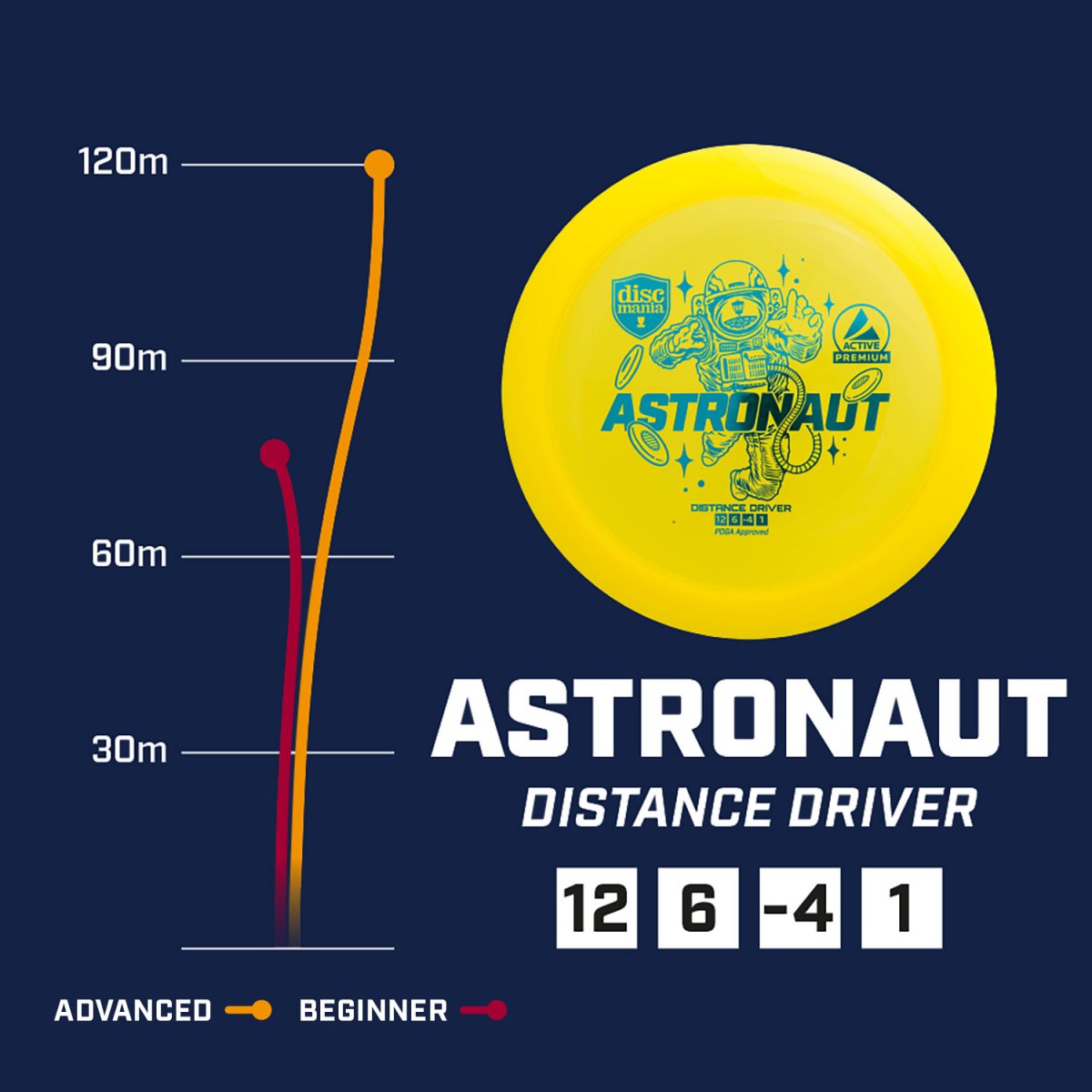 Discmania Active Premium Astronaut – Distance Driver - Bild 3