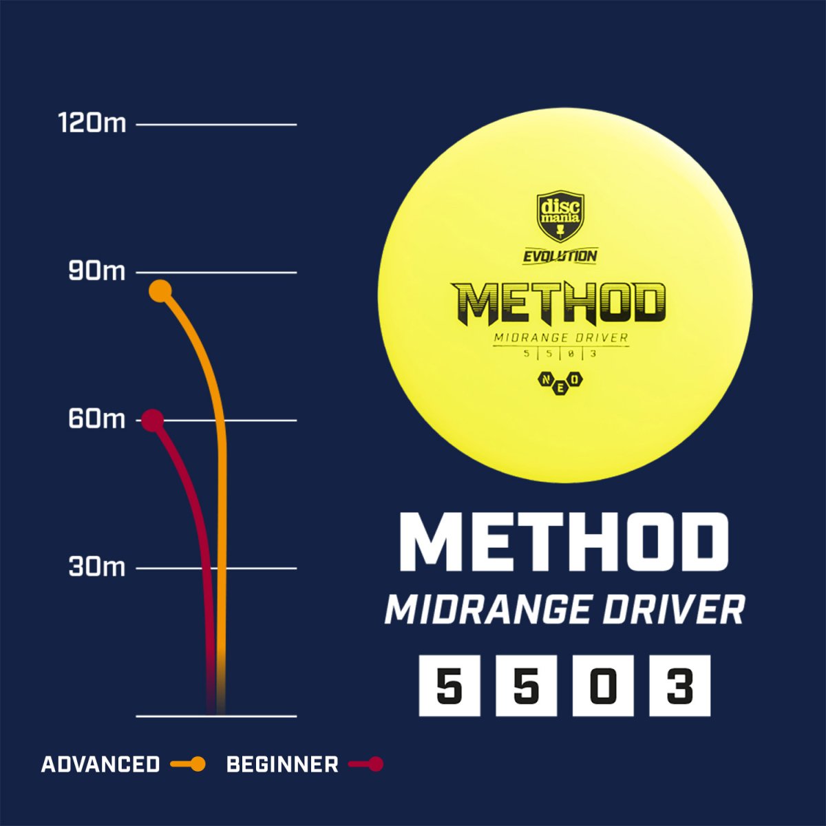 Discmania Evolution Neo Method – Midrange - Bild 5