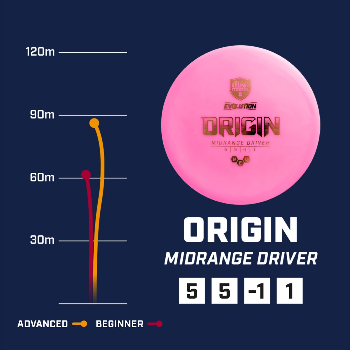 Discmania Evolution Neo Origin – Midrange - Bild 5